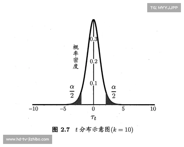 NBA数据科学革命，机器学习模型预测球员发展曲线