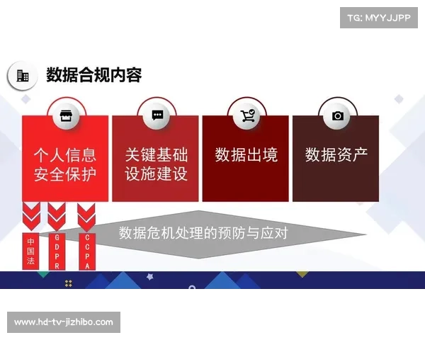 数字化运营平台强化安全保障体系 实现了体育设施智能化在建设期的合规